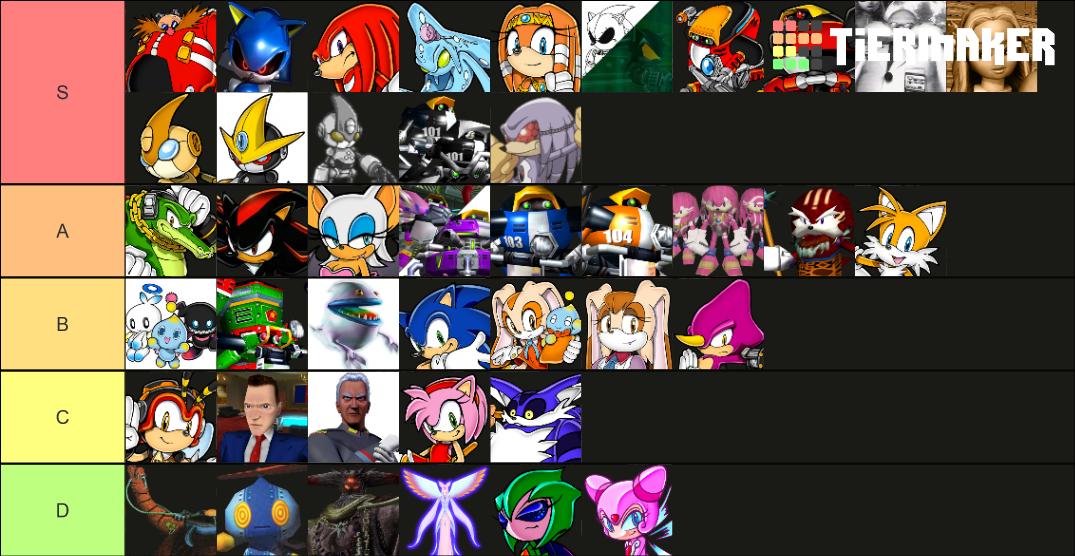 Adventure-Era Sonic Characters Tier List (Community Rankings) - TierMaker