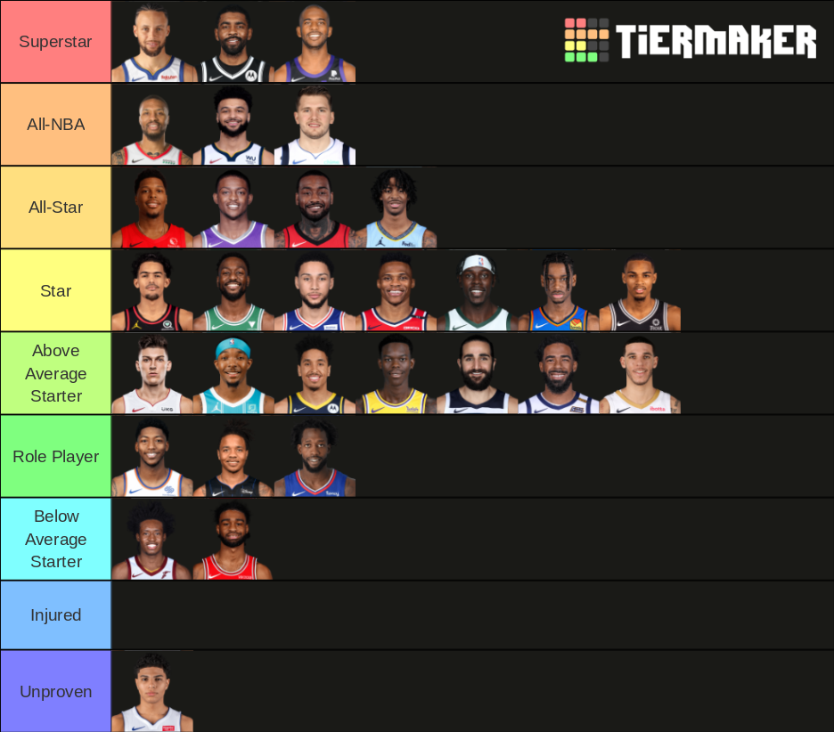 2020-21 NBA PG Ranking Tier List (Community Rankings) - TierMaker