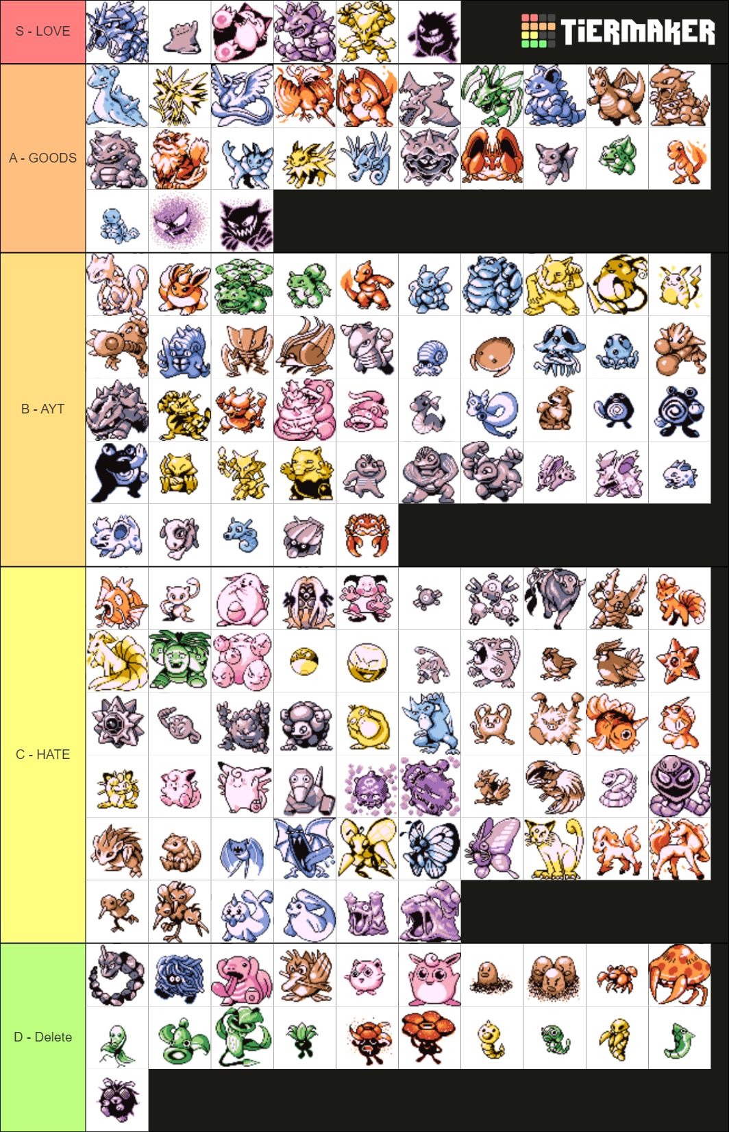 Gen 1 Pokemon Sprites Tier List (Community Rankings) - TierMaker