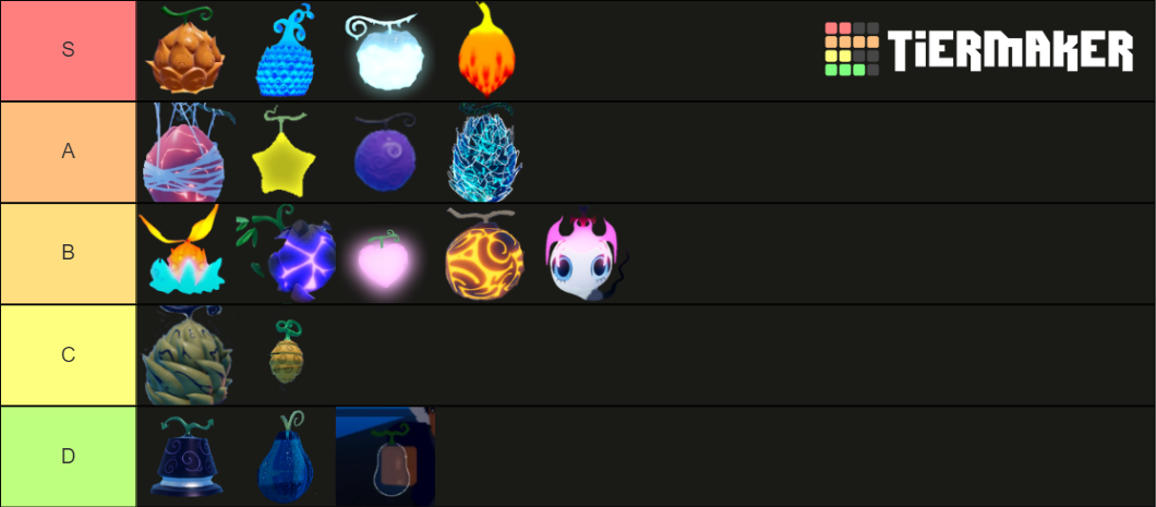 gpo sea farming Tier List (Community Rankings) - TierMaker