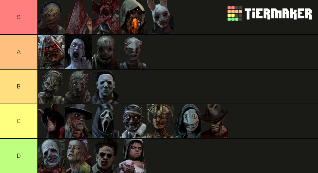 Dead By Daylight Killers [2021] (allkill) Tier List Rankings) TierMaker