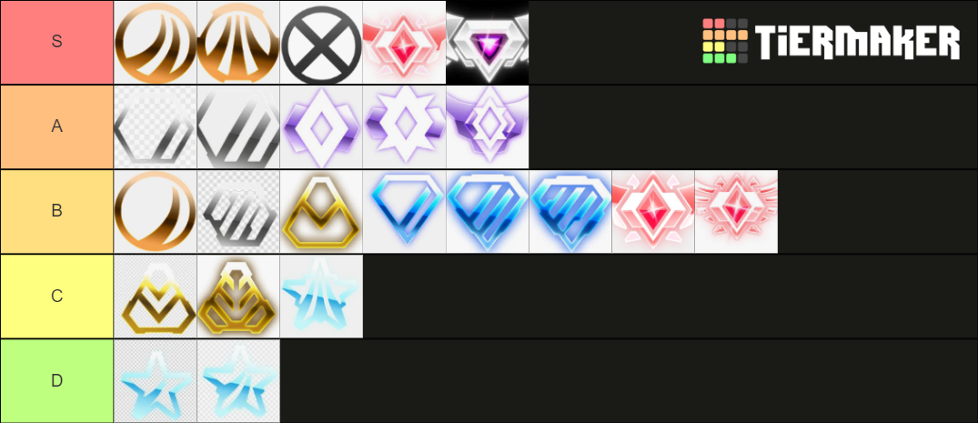 Rocket League Ranks Tier List (Community Rankings) - TierMaker