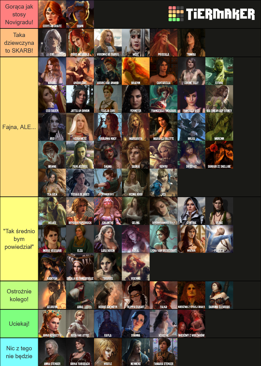 Femeale characters form The Witcher Tier List (Community Rankings ...