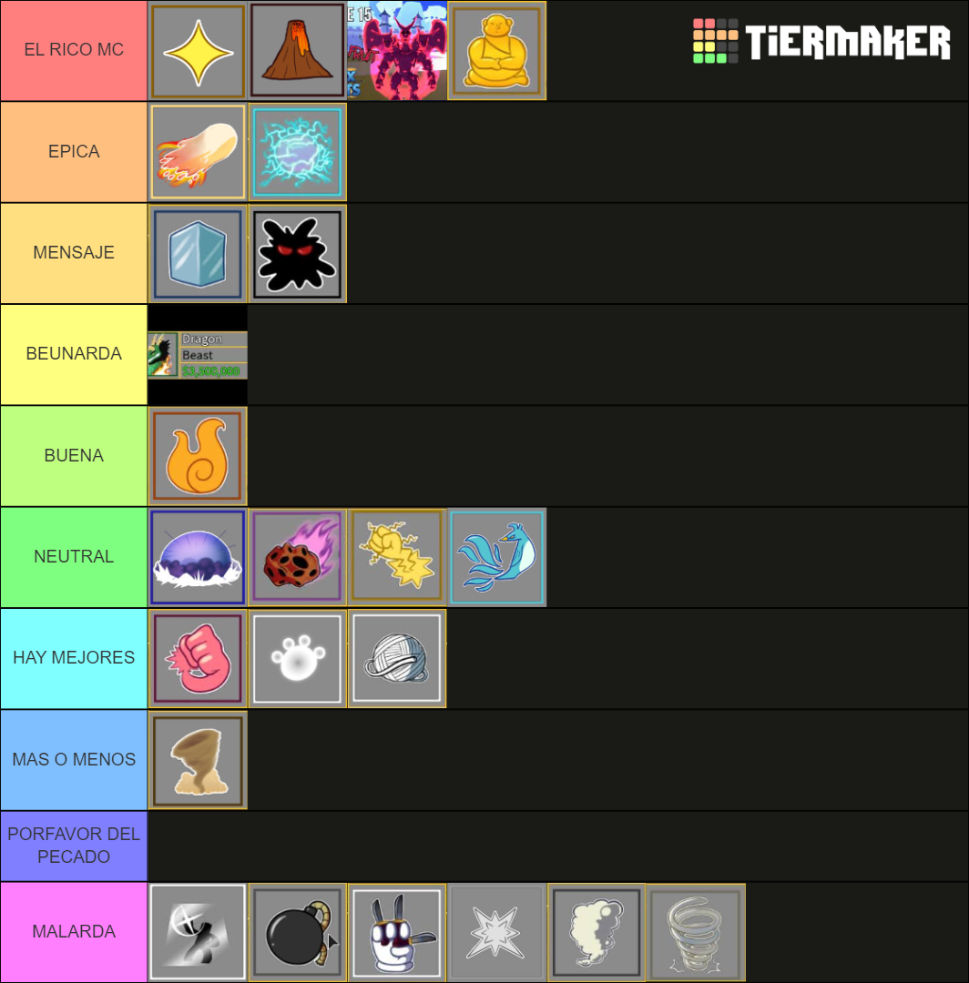 NIVELES DE PODER DE LAS FRUTAS DE BLOX FRUIT Tier List (Community ...