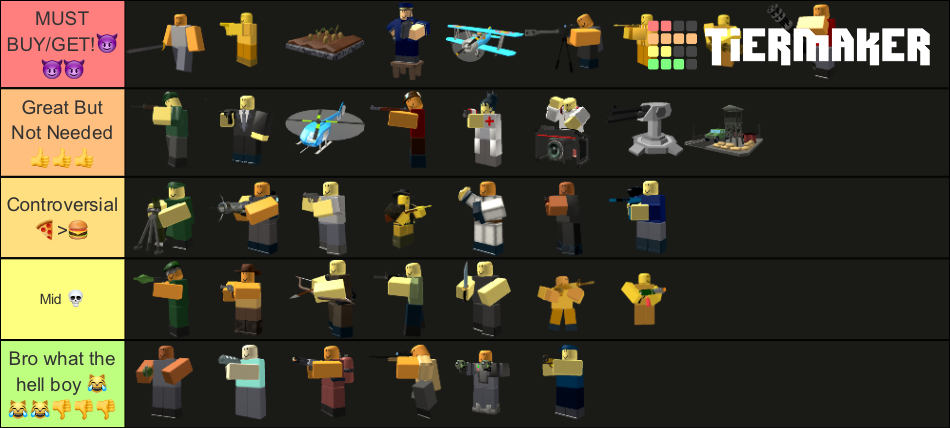 TDS Towers (Hardcore Update) Tier List (Community Rankings) - TierMaker