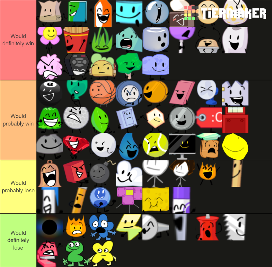 BFDI Characters If You Fought Them Tier List (Community Rankings ...