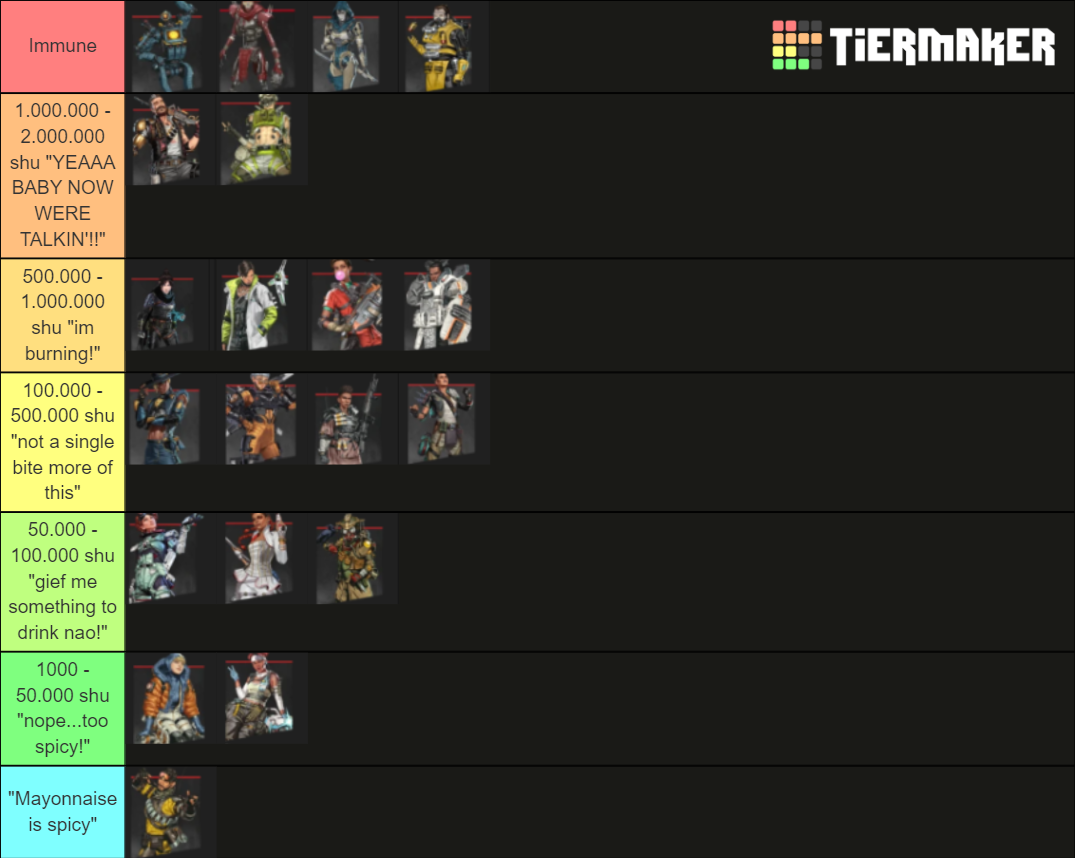 Apex legends spicy tolerance Tier List (Community Rankings) - TierMaker