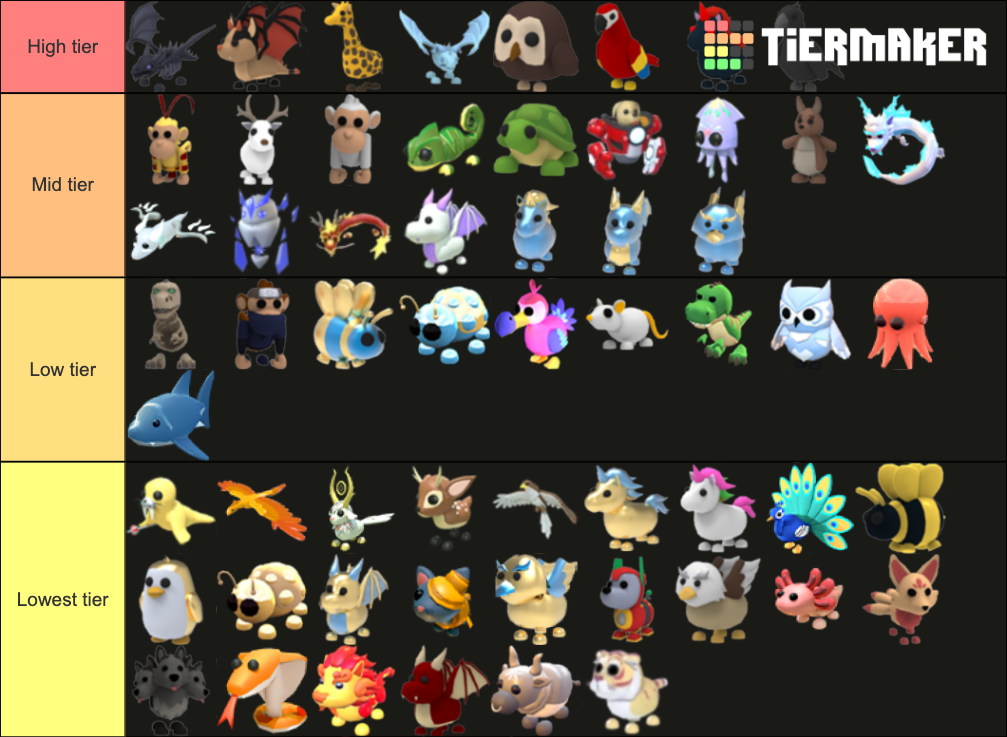 Adopt me (Legendary pets) Tier List (Community Rankings) - TierMaker