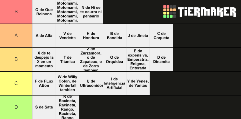 abcdefg Tier List (Community Rankings) - TierMaker