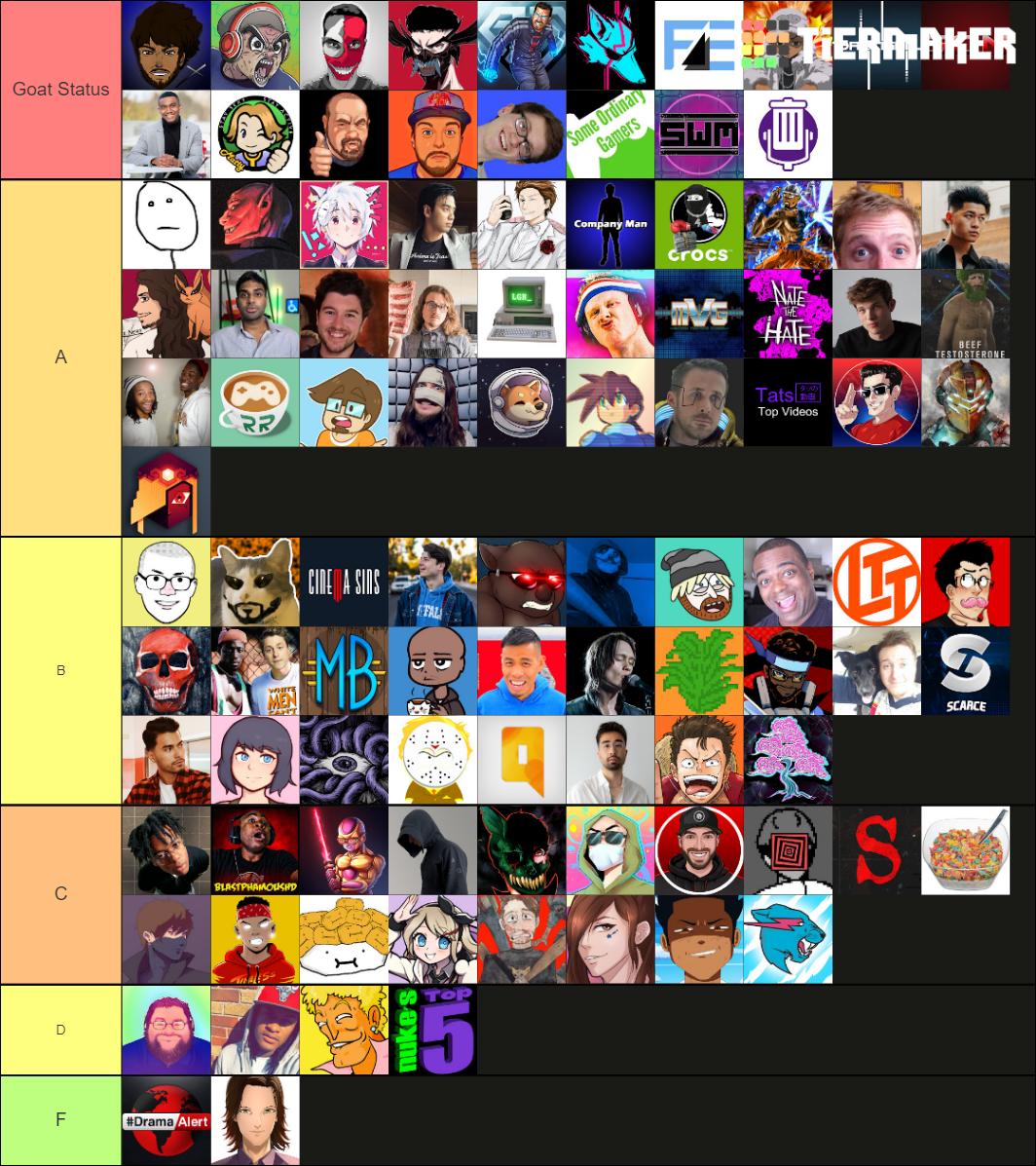 YouTuber Tierlist Tier List (Community Rankings) - TierMaker