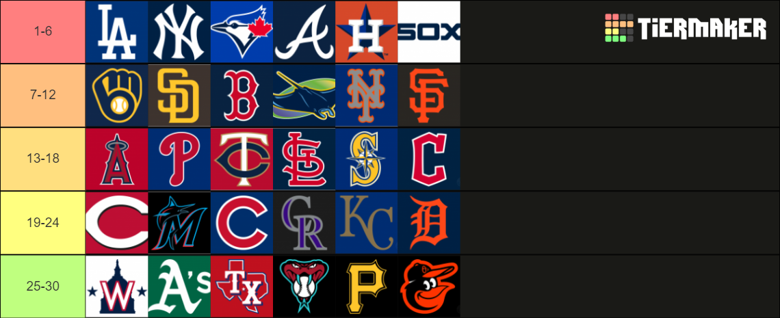 Mlb Team Tier List 2023