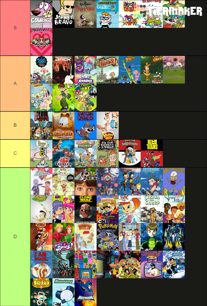 2000's Cartoon Network Shows Tier List (Community Rankings) - TierMaker