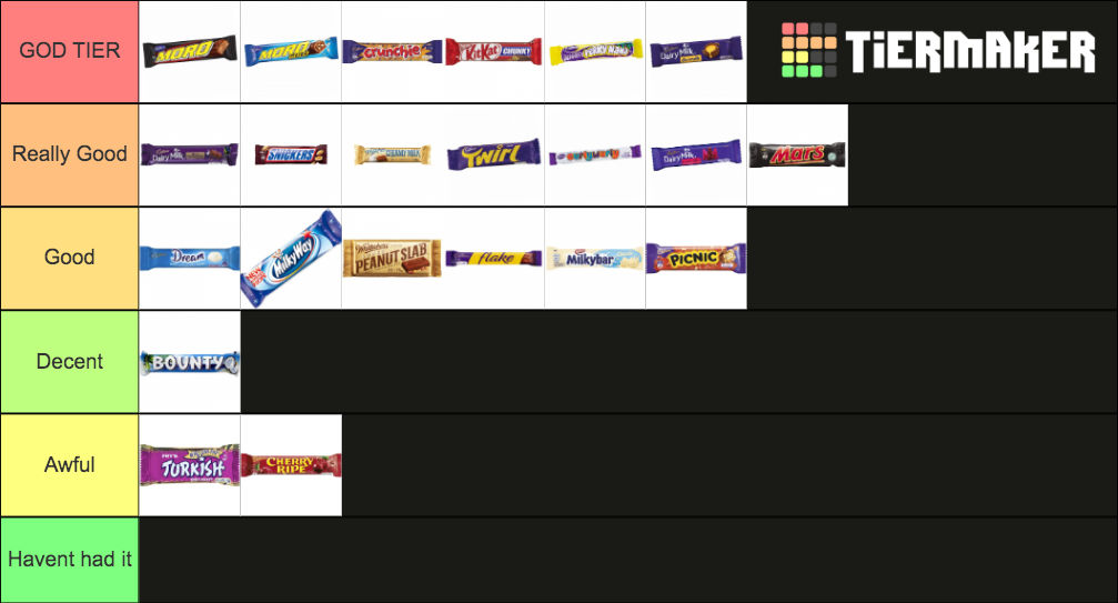NZ Chocolate Bars Tier List Rankings) TierMaker