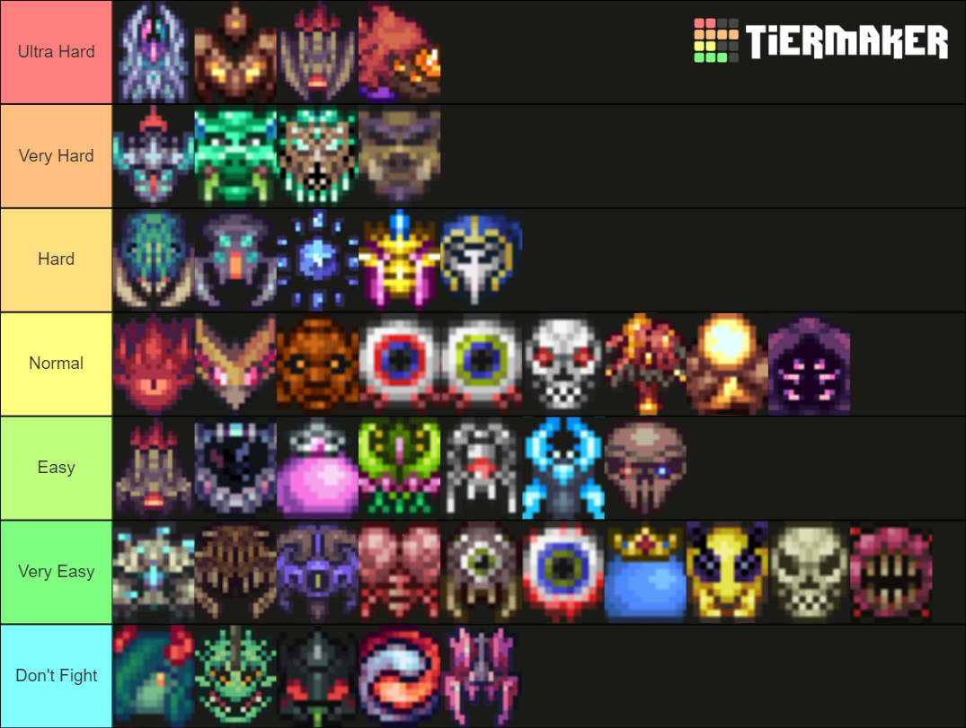 calamity-mod-difficulty-tier-list-community-rankings-tiermaker