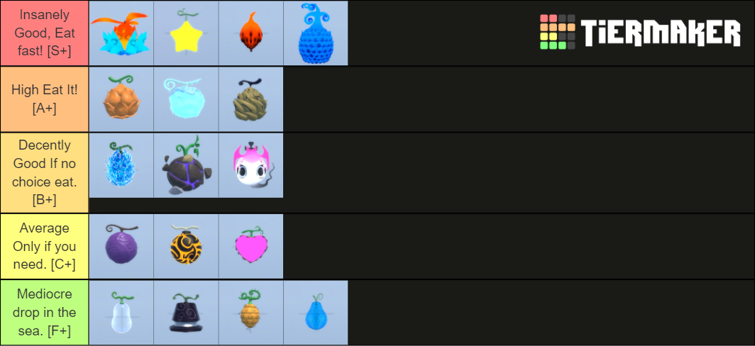 Devil Fruits Tierlist - GPO Tier List (Community Rankings) - TierMaker