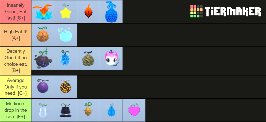 Devil Fruits Tierlist Gpo Tier List Community Rankings Tiermaker