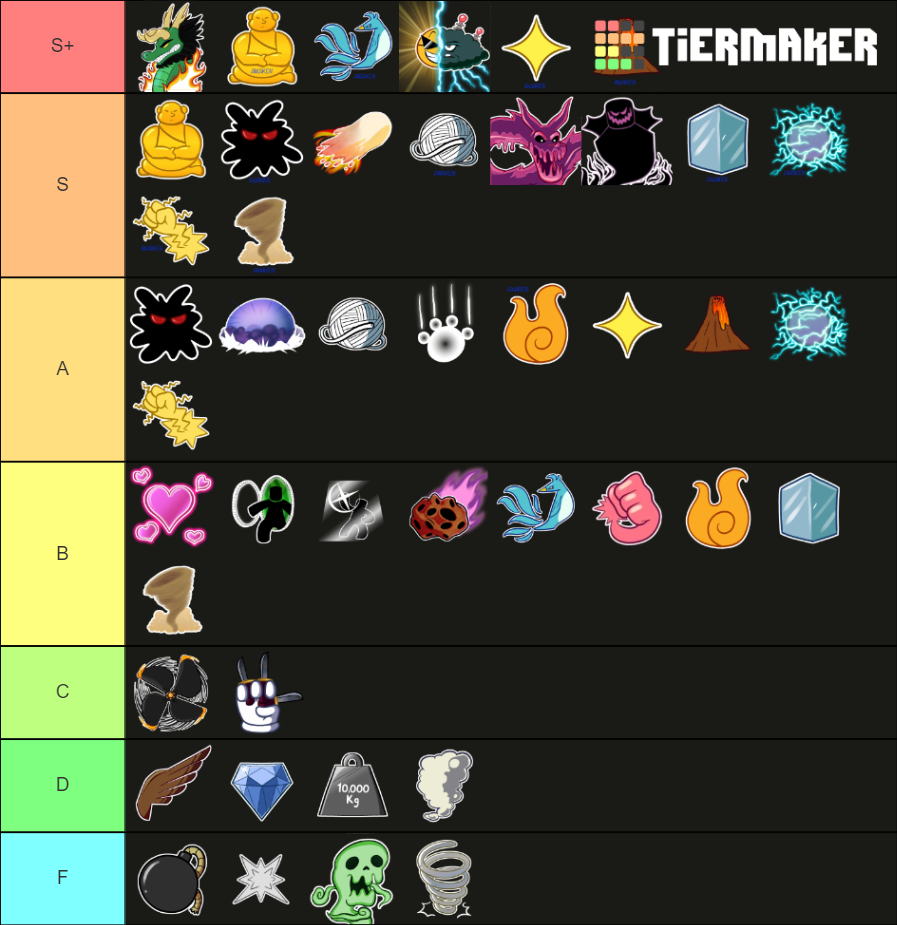 Blox Fruit Fruits Update Part Tier List Community Rankings Tiermaker