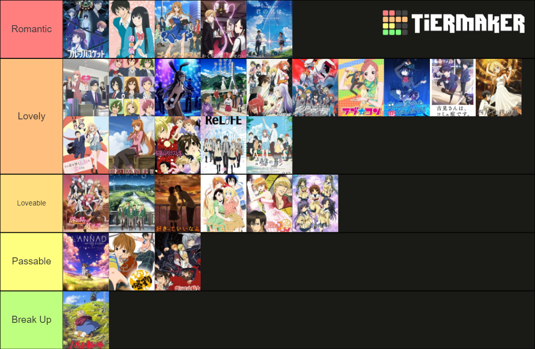 romance-anime-tier-list-2023-toptierlist-vrogue-co