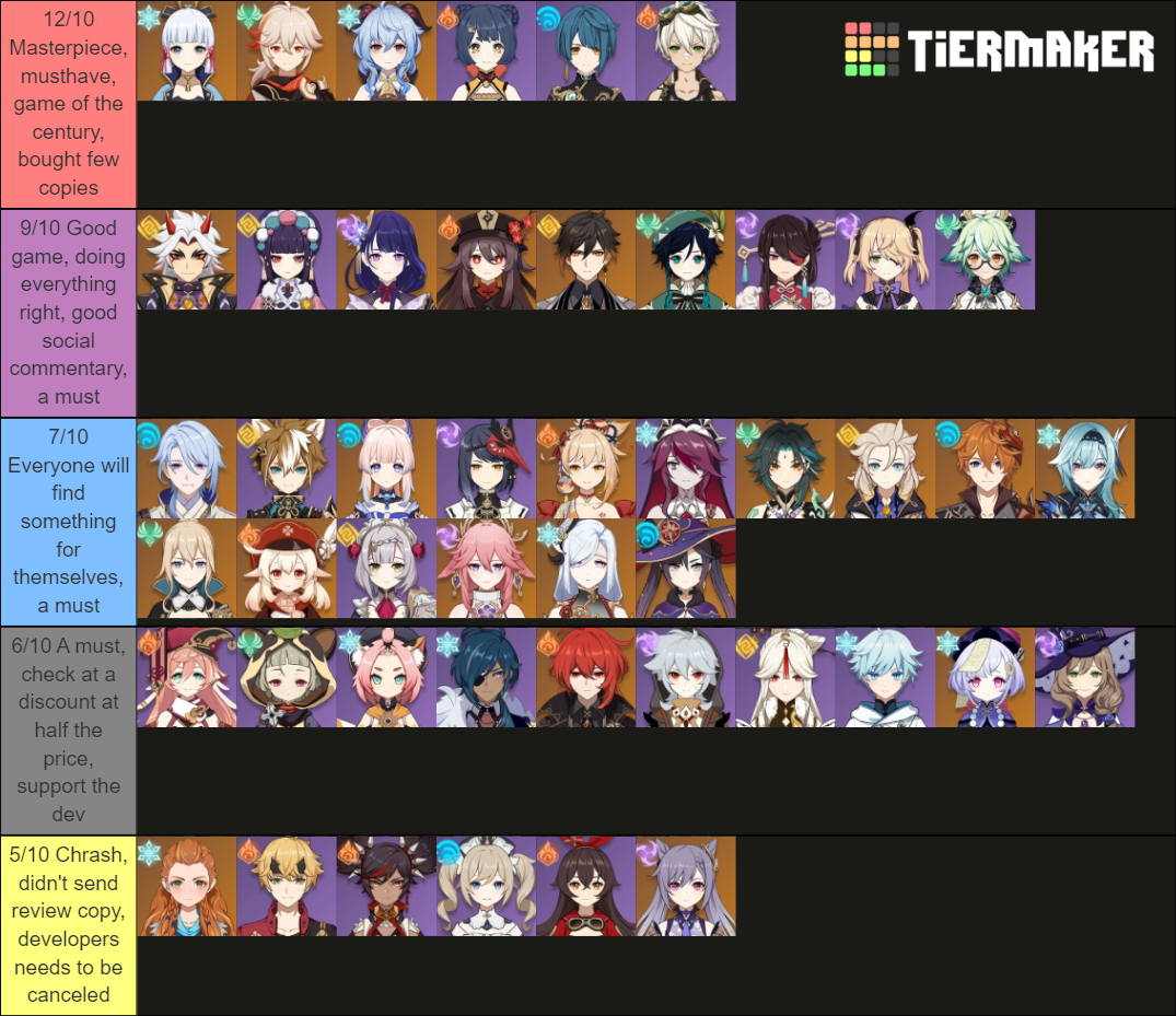 Game journalist reviews Tier List Rankings) TierMaker