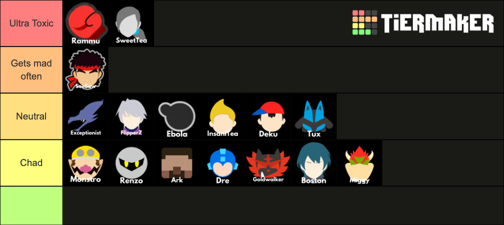 Lc smash tier list community rankings tiermaker