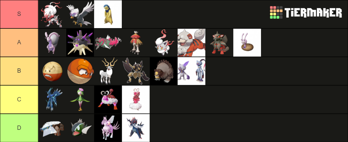 Hisui Forms Pokemon Tier List (Community Rankings) - TierMaker