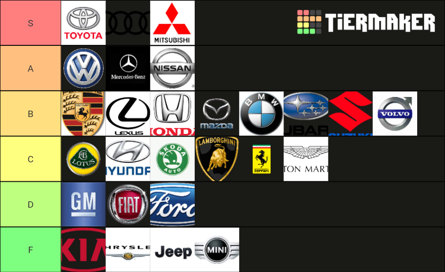 Car Brands Tier List Rankings) TierMaker