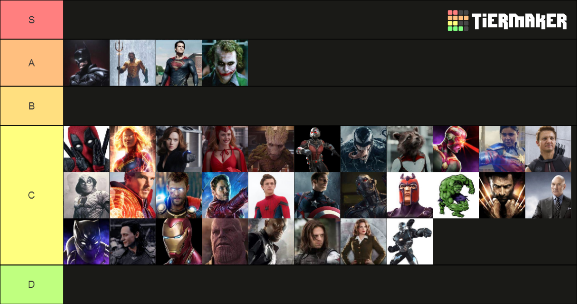 Fictional Karakterler - Kurgusal Karakter Tier List (Community Rankings ...