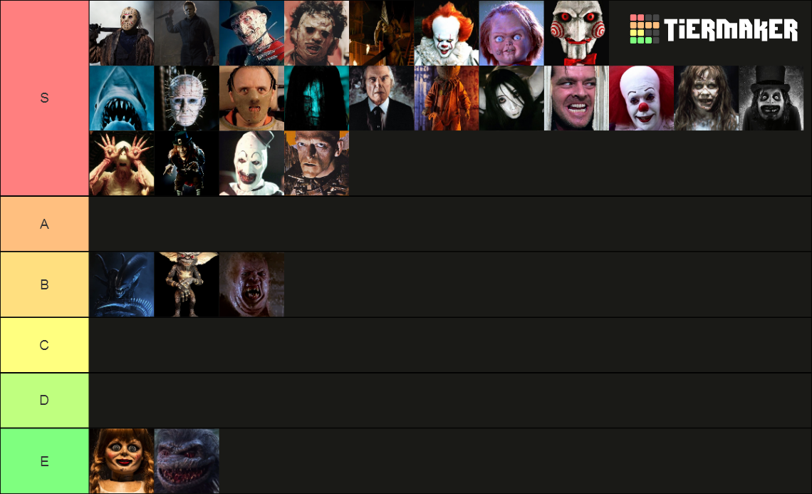 Iconic Horror Movie Characters Tier List (Community Rankings) - TierMaker