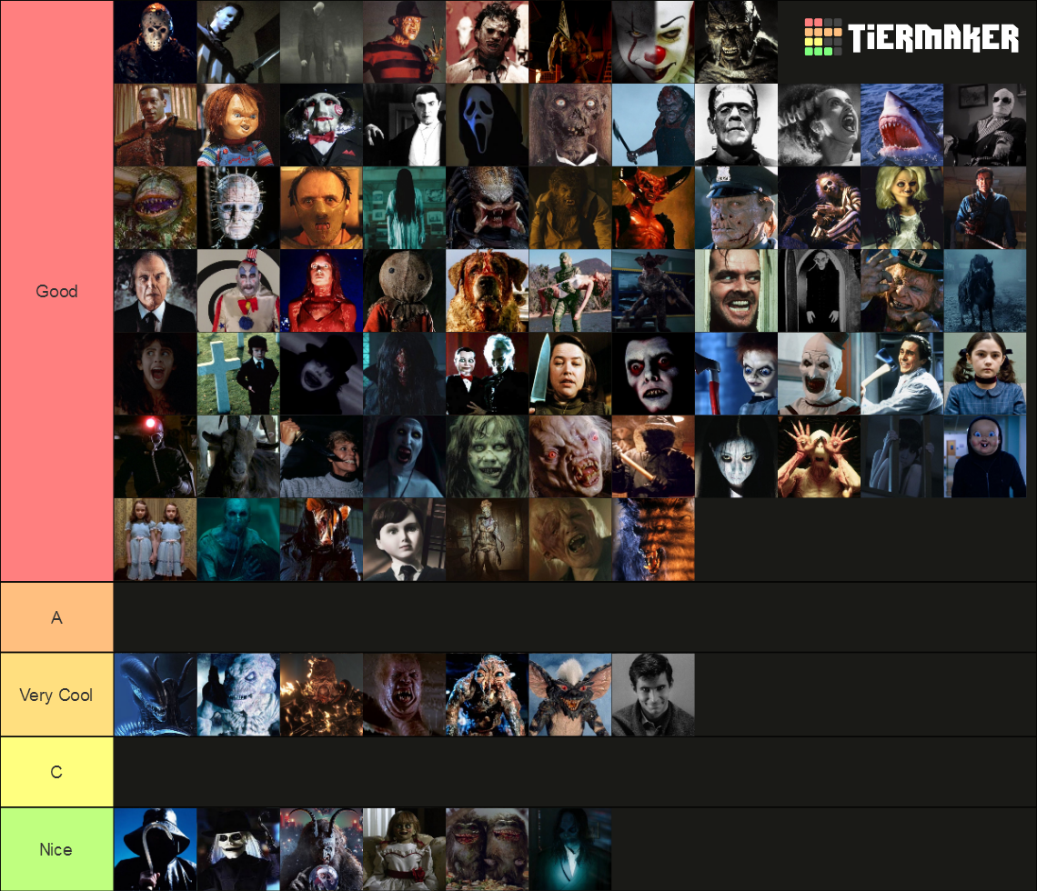 Ultimate Horror Killers List (100+) Tier List (Community Rankings ...