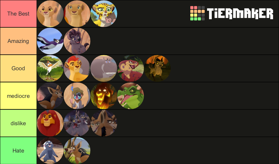 The Lion Guard characters Tier List Rankings) TierMaker