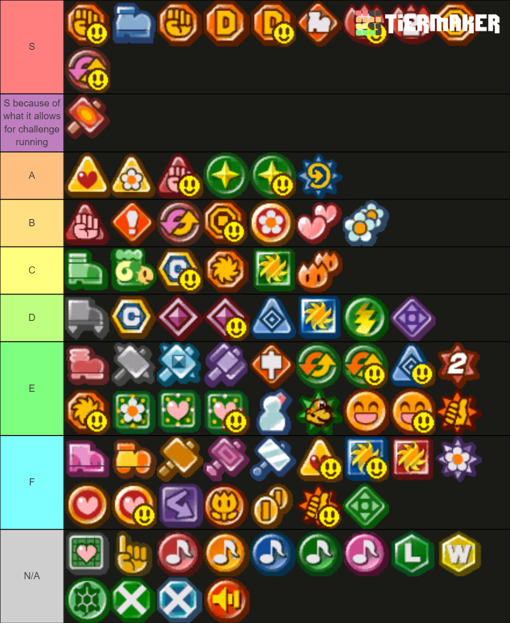 Ttyd Badge Tier List