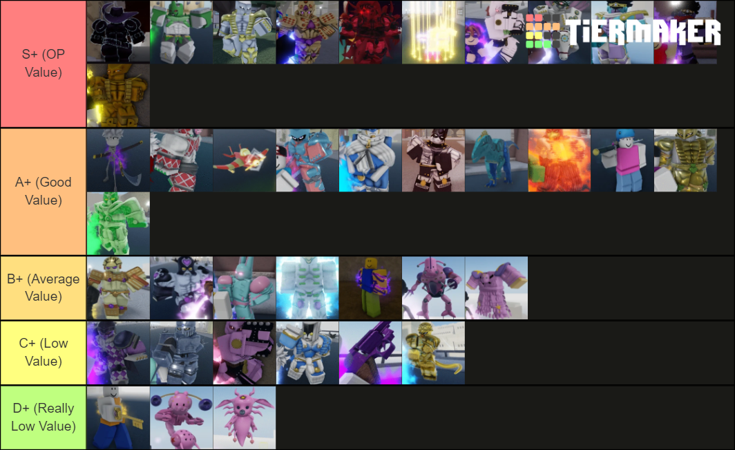 [YBA] Stand Tier Tier List (Community Rankings) - TierMaker