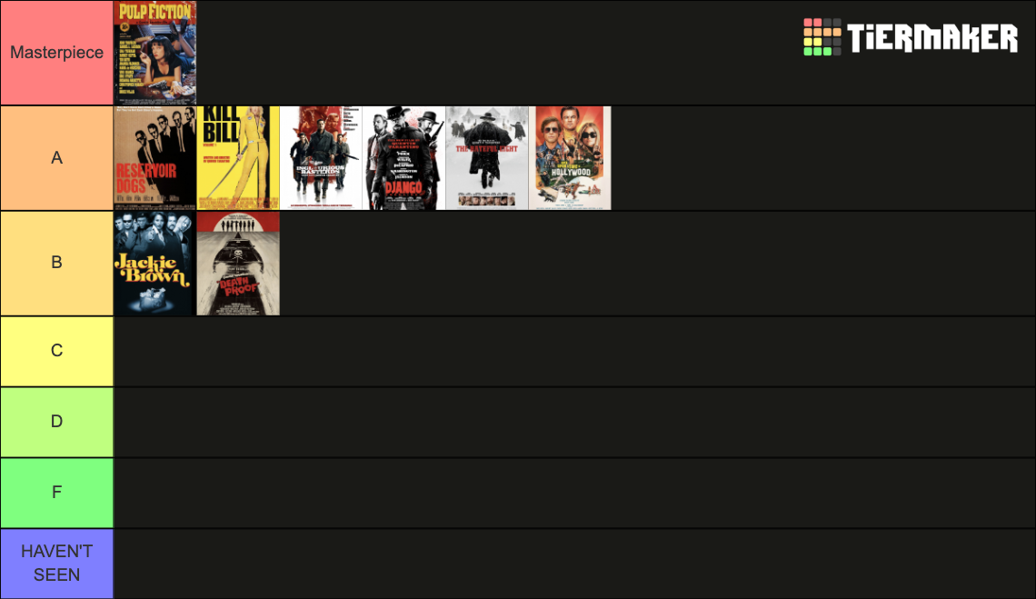 Quentin Tarantino Movie Tier List (Community Rankings) - TierMaker