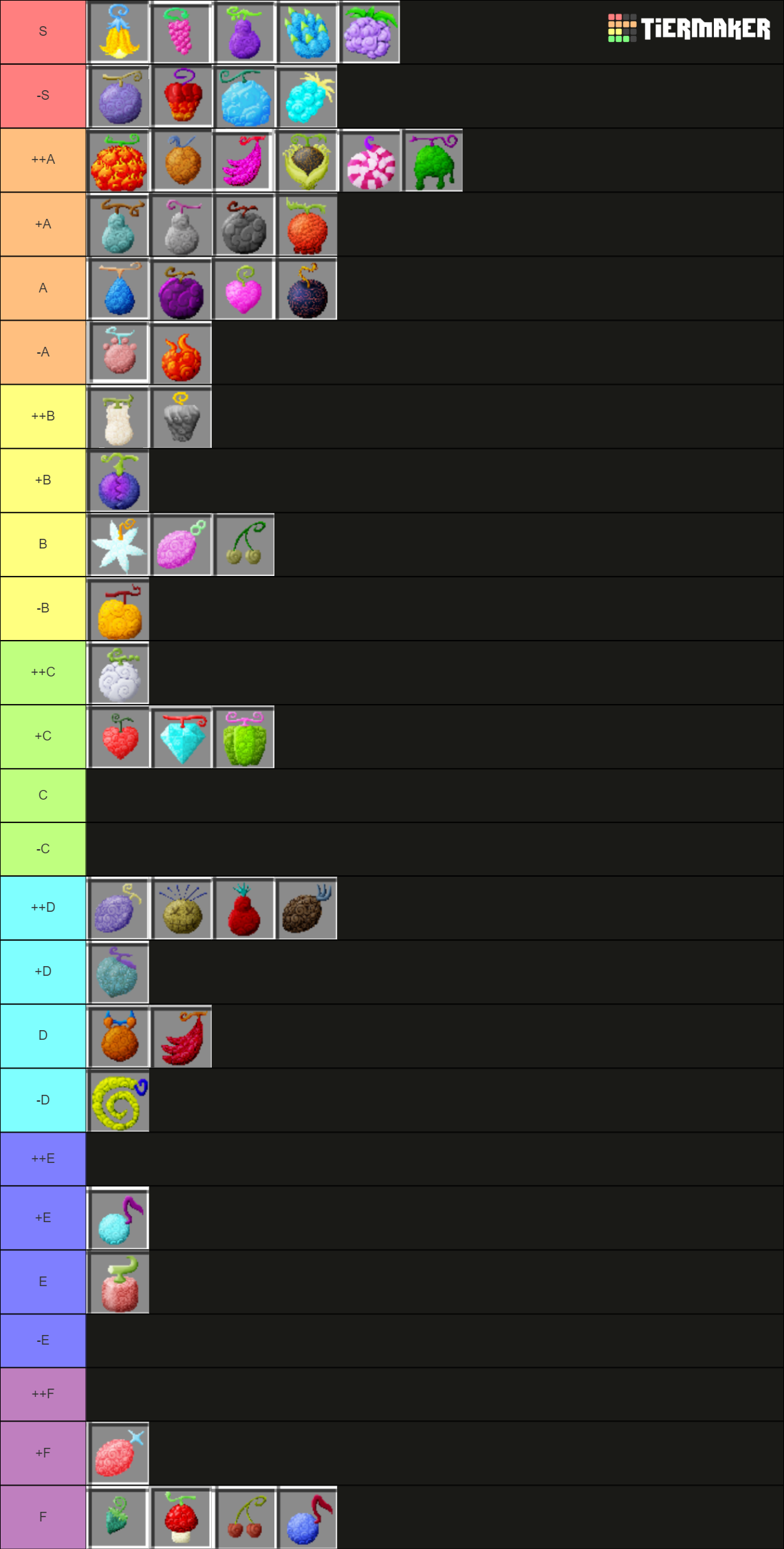 mine mine no mi Tier List Rankings) TierMaker