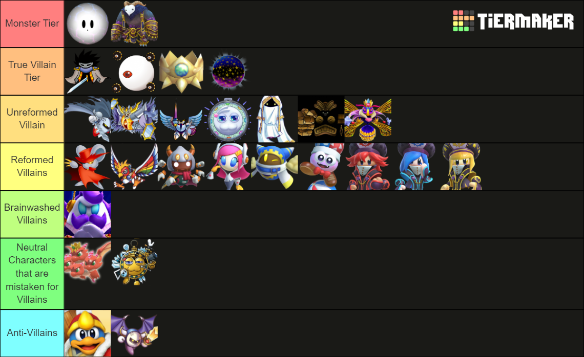 Kirby Villains Ranking Tier List (Community Rankings) - TierMaker