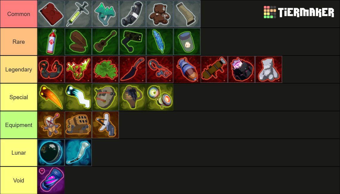 Ror2 sotv items tier list community rankings tiermaker