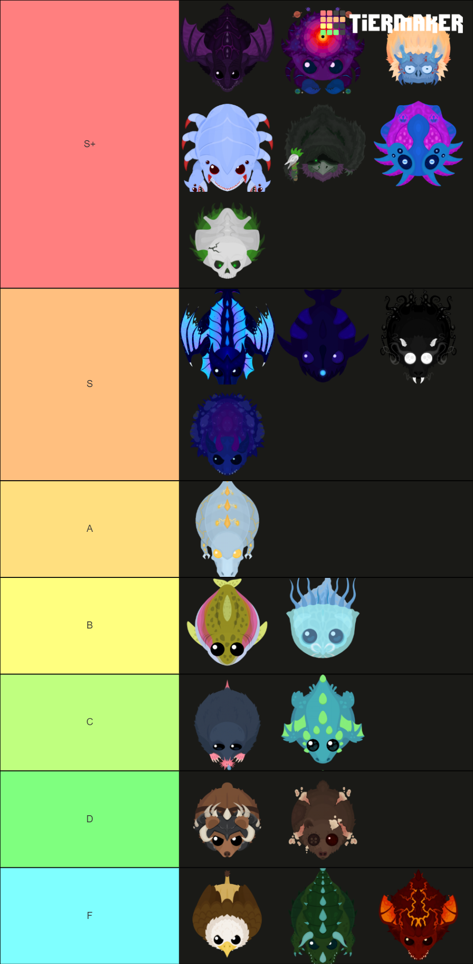 Mope.io Scrap skins Tier List (Community Rankings) - TierMaker