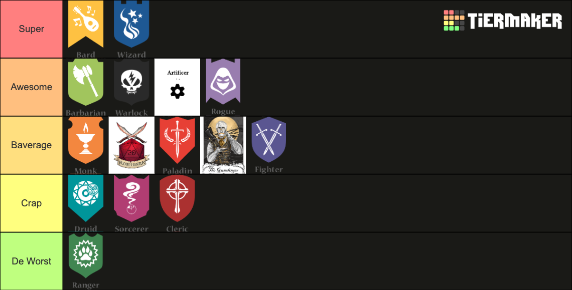 D&D 5e All Classes Tier List Rankings) TierMaker