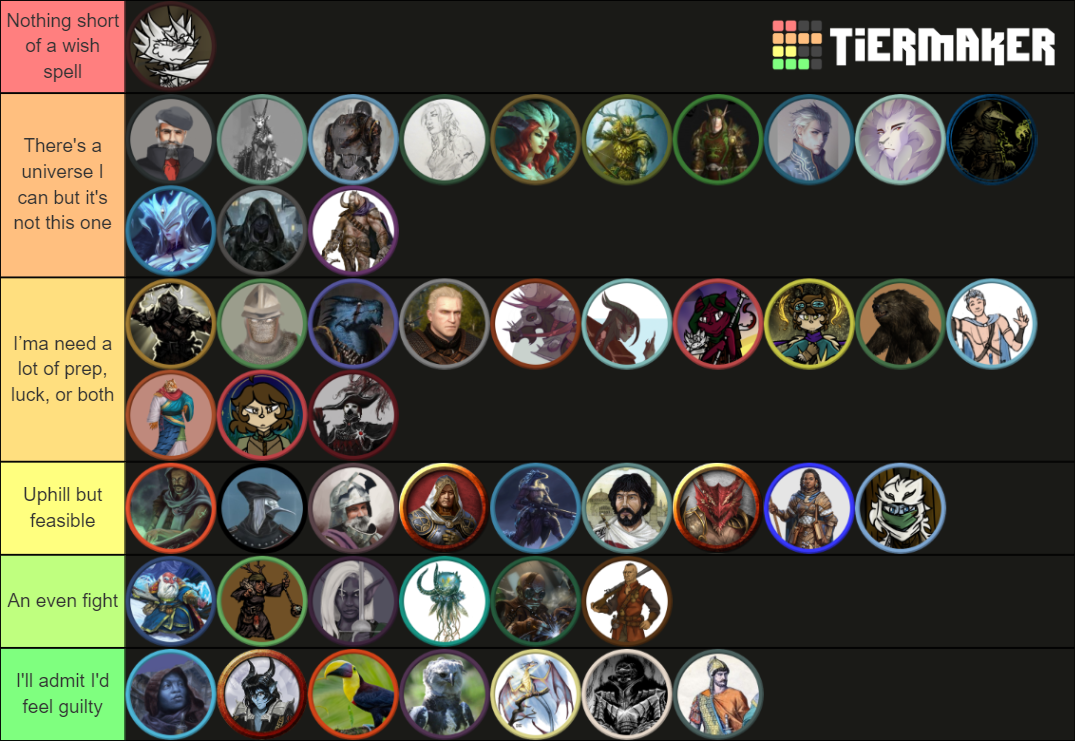 Named Characters In My Campaign I Can Beat In A 1v1 Tier List ...