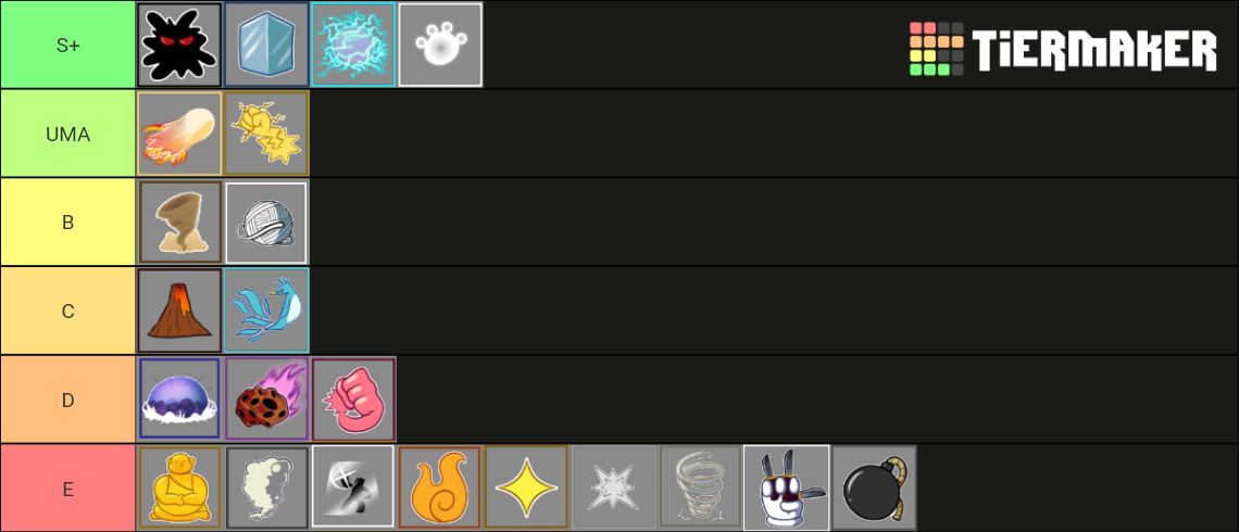 blox fruit/blox piece fruit ranker Tier List (Community Rankings ...