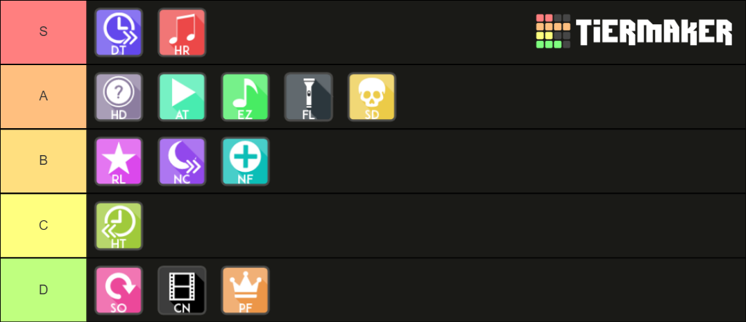 osu! mods Tier List (Community Rankings) - TierMaker