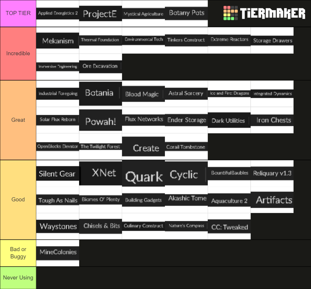 Minecraft Modpack Mods V1 (53 Mods) Tier List (Community Rankings