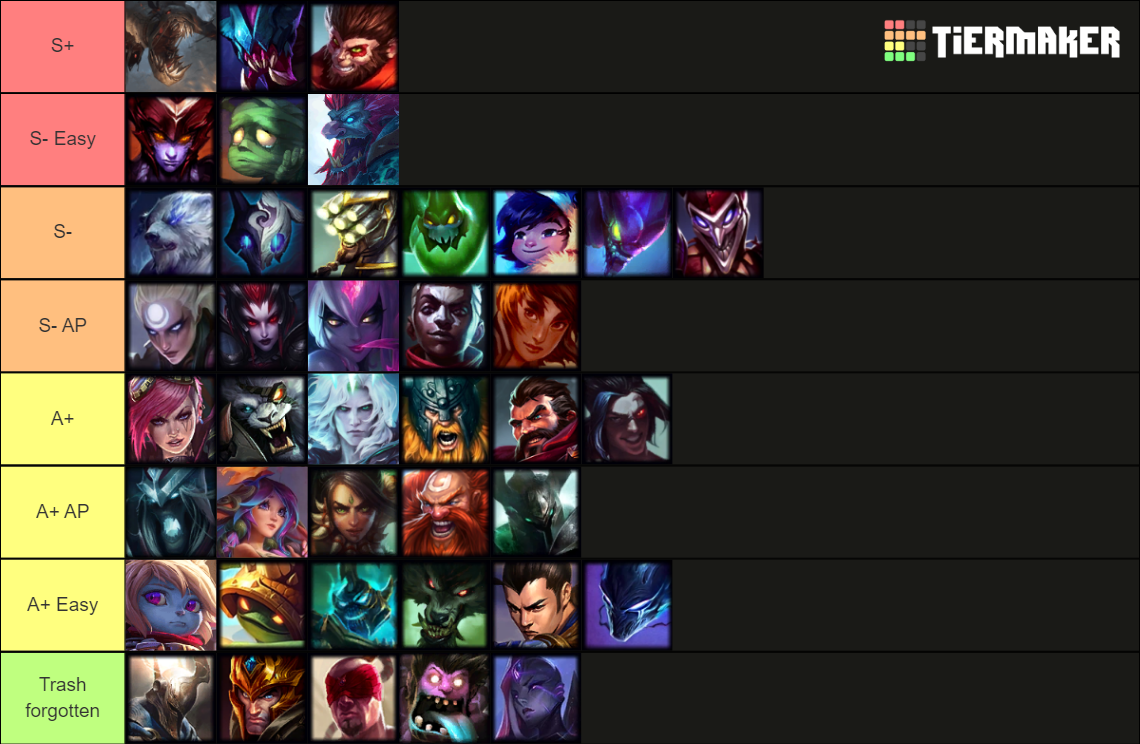 League jungler Tier List (Community Rankings) - TierMaker