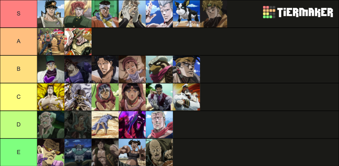 Jojo Stardust Crusaders Characters Tier List Rankings