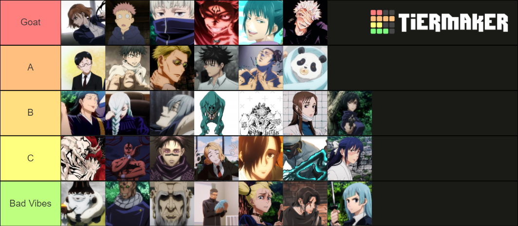 JJK Characters (anime&movie Only) Tier List (Community Rankings ...