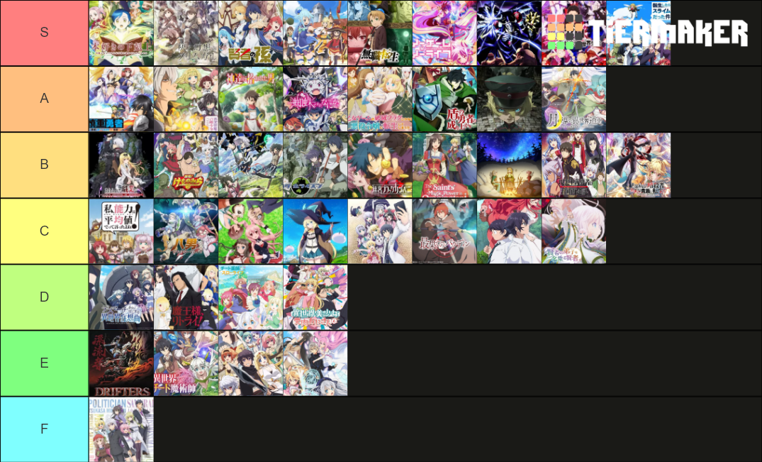 Only Isekai Anime Tier List Community Rankings TierMaker