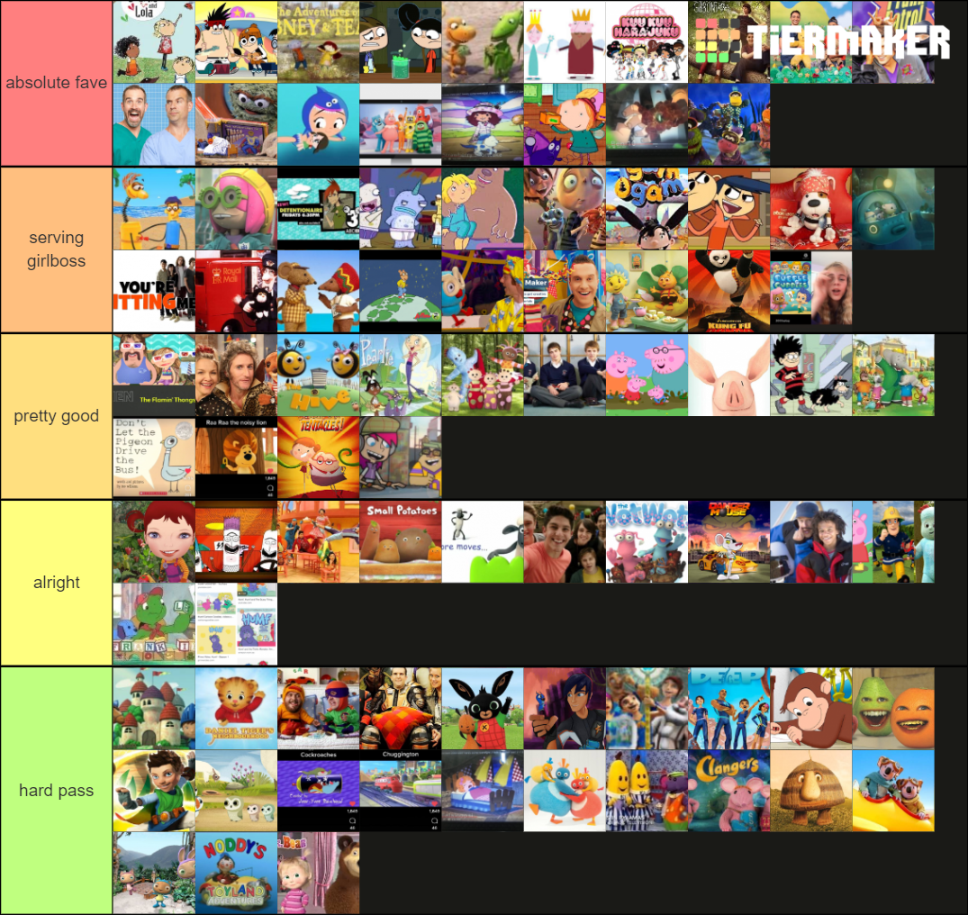 aussie kids tv shows Tier List (Community Rankings) - TierMaker