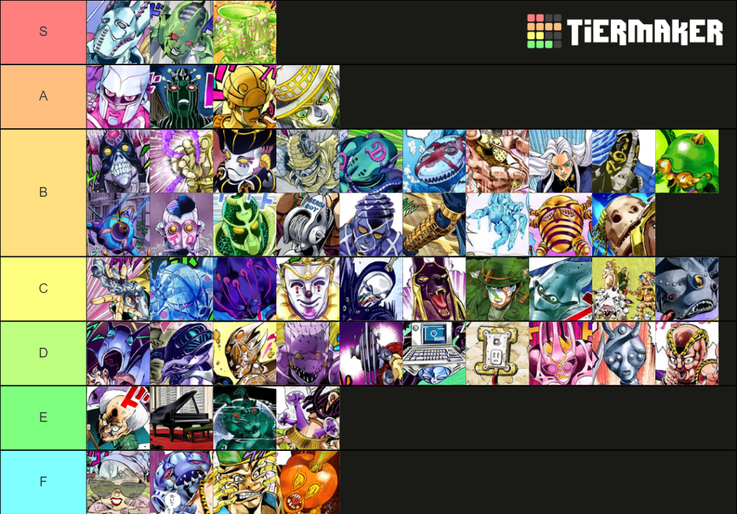 Strongest Stands in JoJo (Parts 17) [Updated] Tier List Rankings) TierMaker