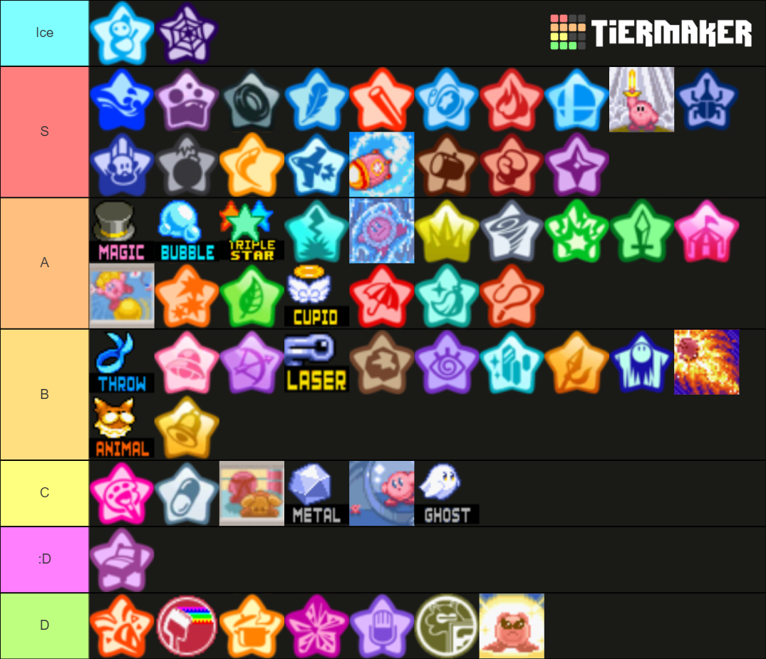 Kirby Copy Abilities (Kirby Games) Tier List (Community Rankings ...