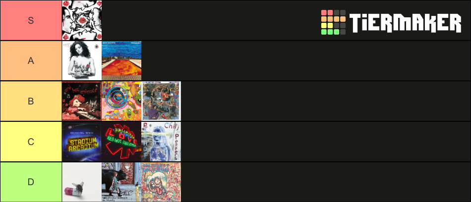 Album Rankings Tier List Community Rankings Tiermaker